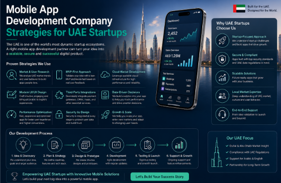 mobile app development