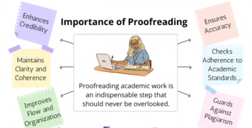 proofreading