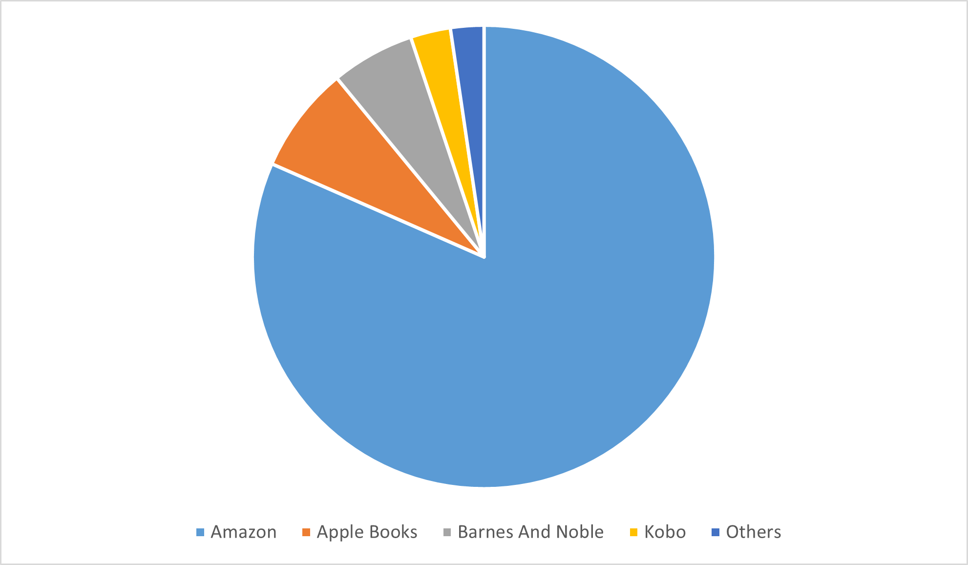 top 5 platforms for publishing your book